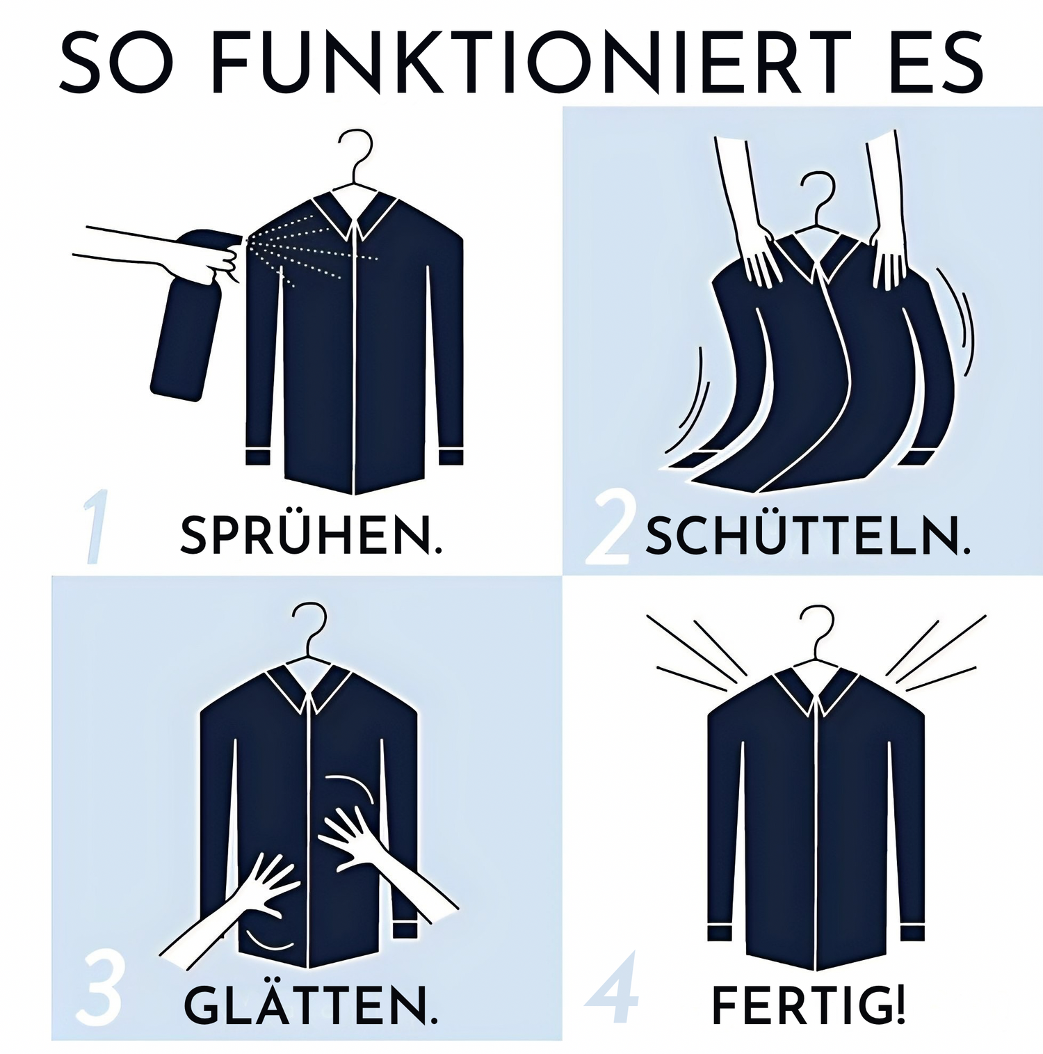 Illustration explaining how to use an anti-wrinkle and anti-static spray in four steps: 1. Spray onto the clothing, 2. Shake the garment, 3. Smooth it out with hands, 4. The clothing is ready to wear.