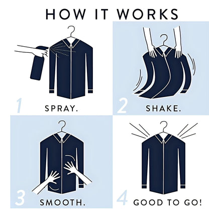 Illustration explaining how to use an anti-wrinkle and anti-static spray in four steps: 1. Spray onto the clothing, 2. Shake the garment, 3. Smooth it out with hands, 4. The clothing is ready to wear.